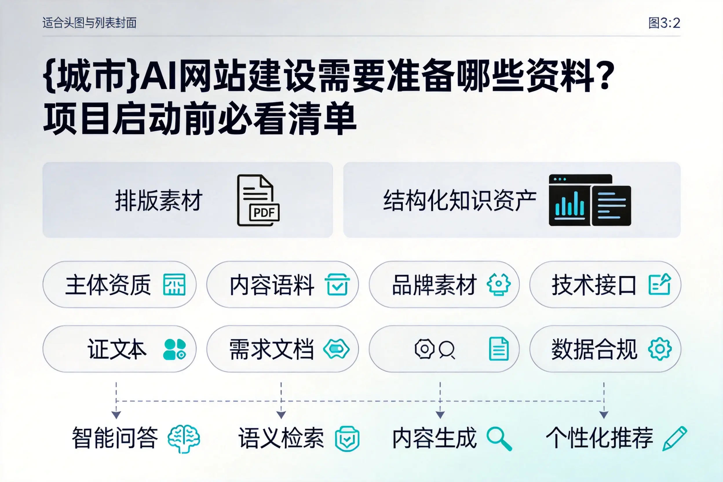 宜昌AI网站建设需要准备哪些资料？项目启动前必看清单