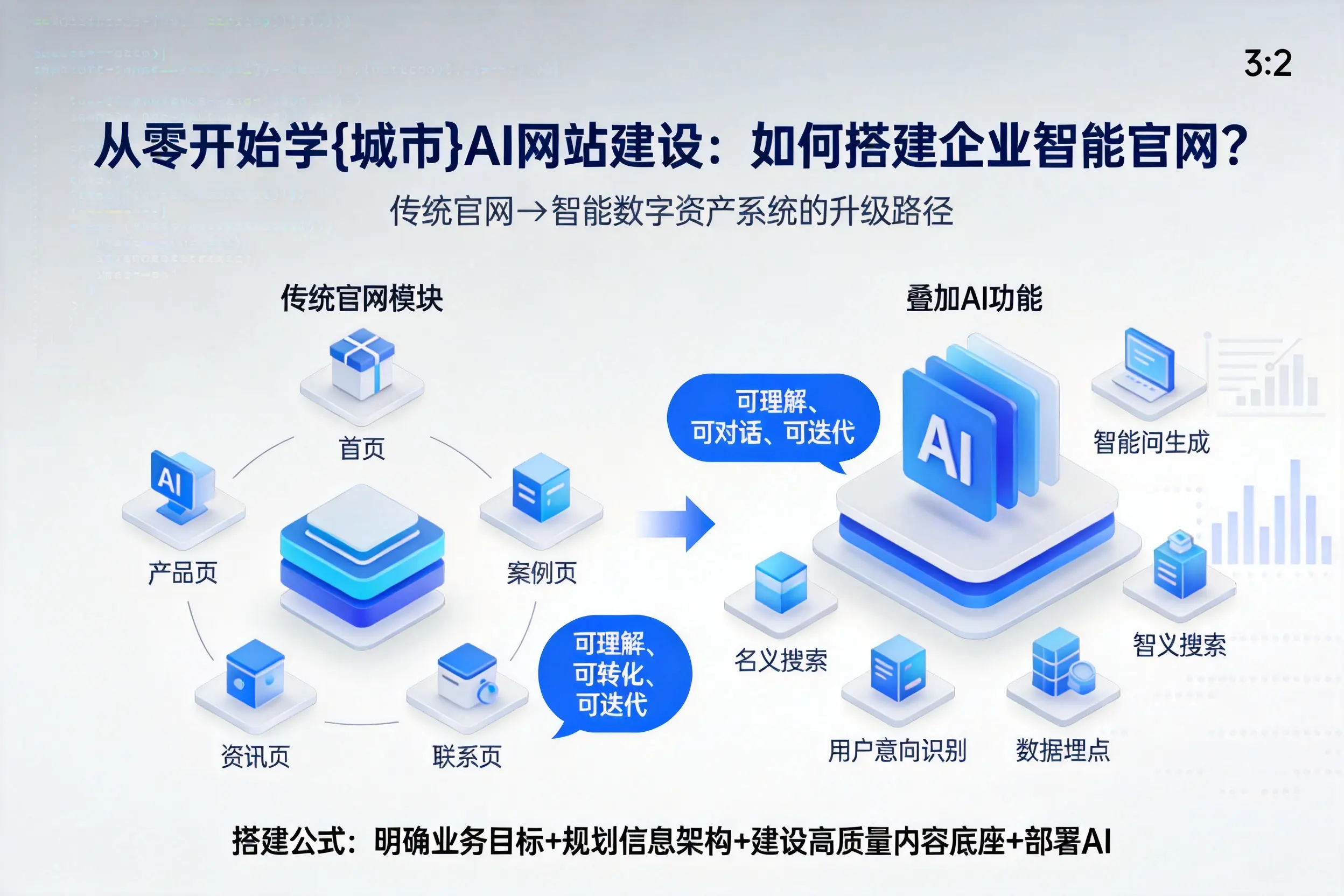 从零开始学宜昌AI网站建设：如何搭建企业智能官网？