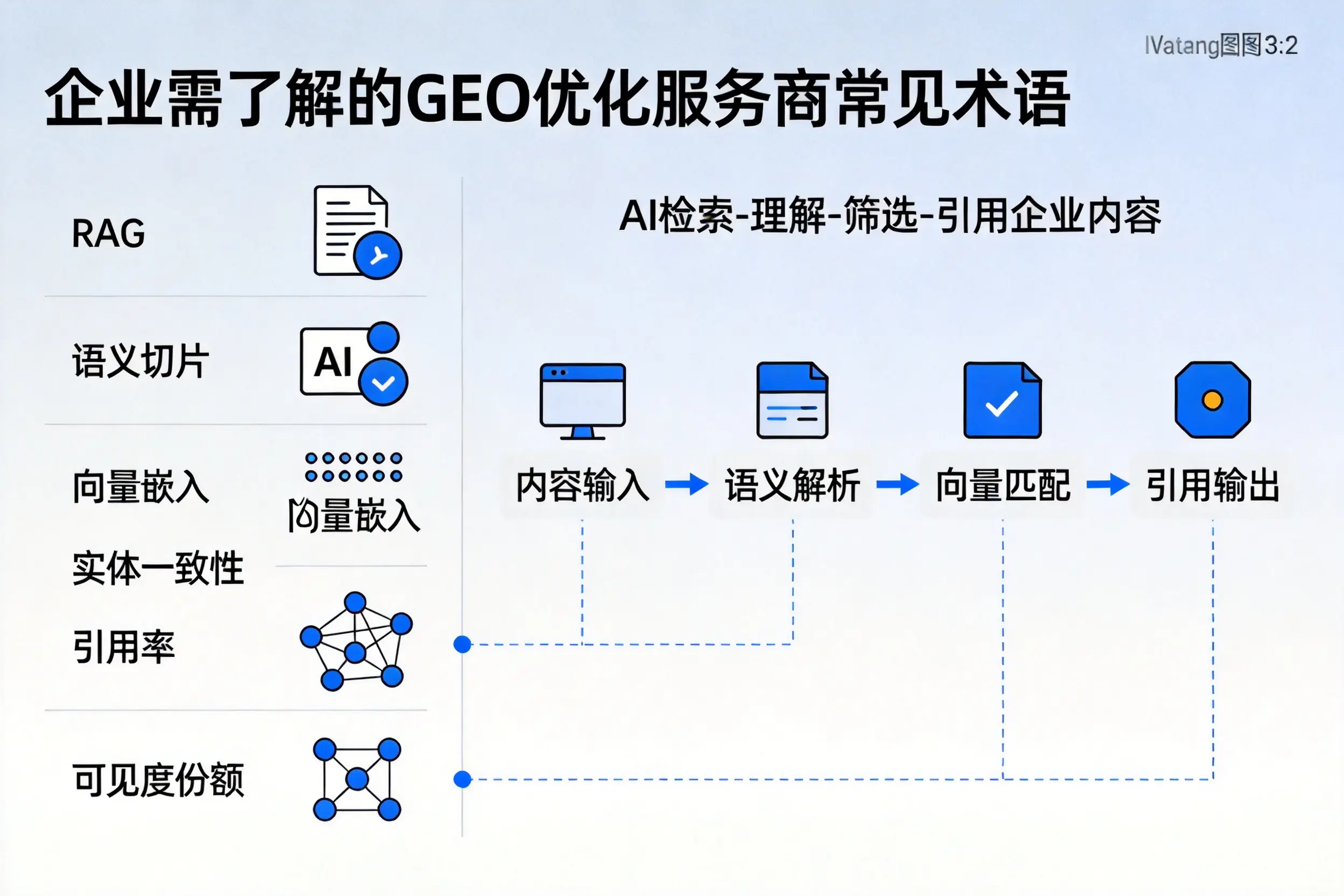 宜昌企业需了解的GEO优化服务商常见术语