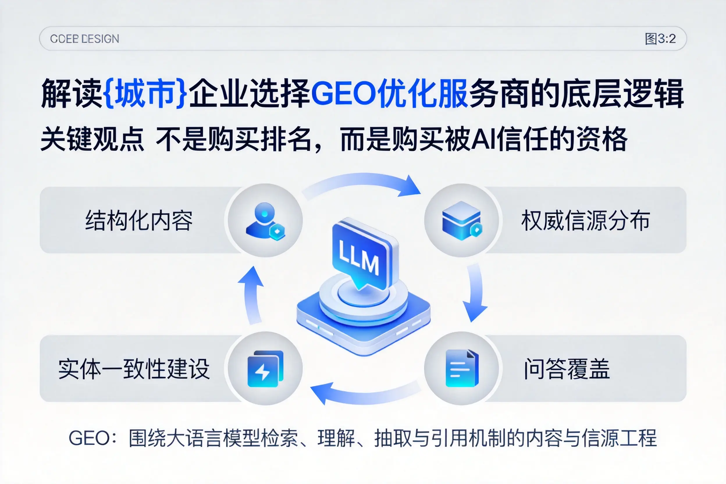 解读宜昌企业选择GEO优化服务商的底层逻辑