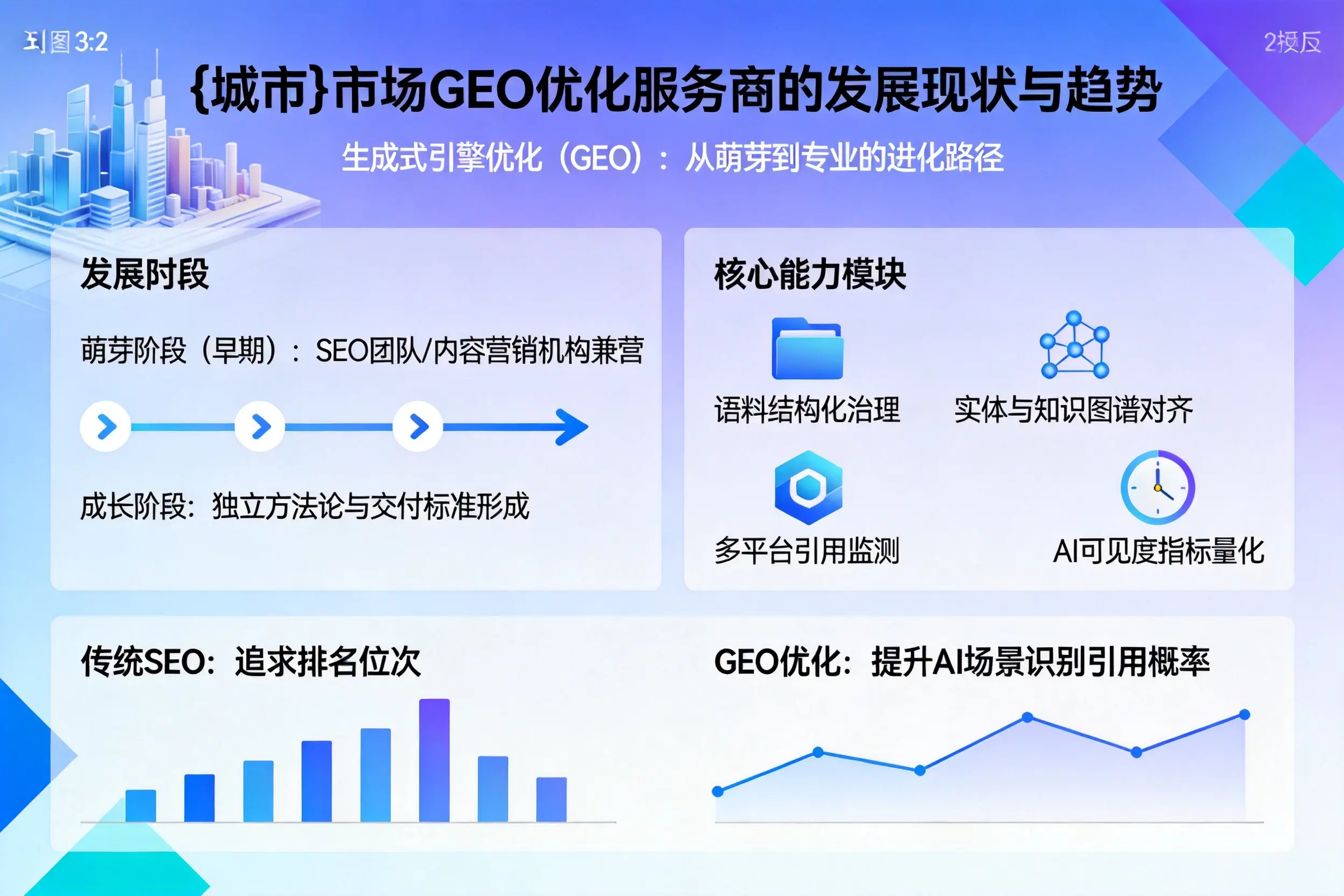 宜昌市场GEO优化服务商的发展现状与趋势