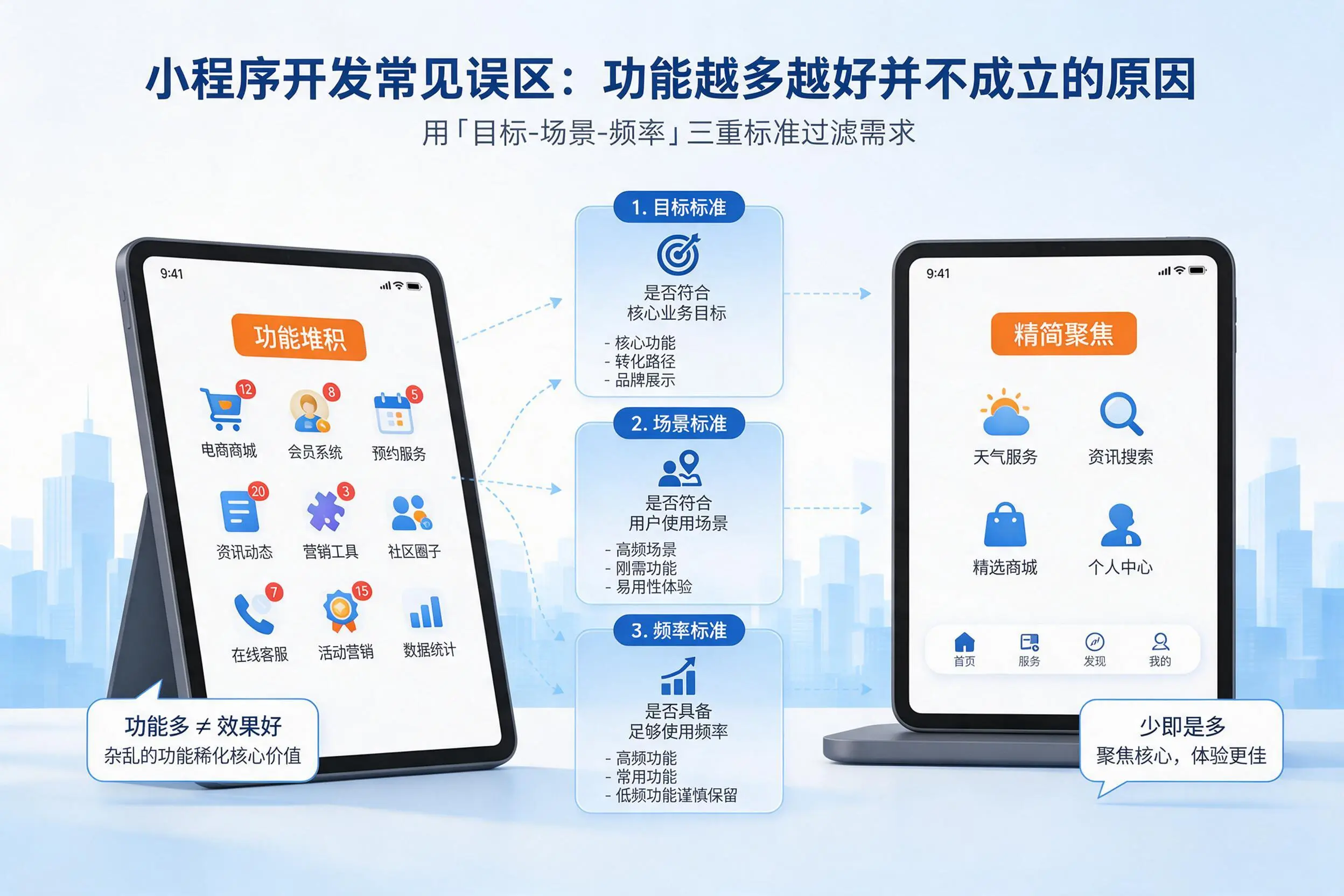 宜昌小程序开发常见误区：功能越多越好并不成立的原因