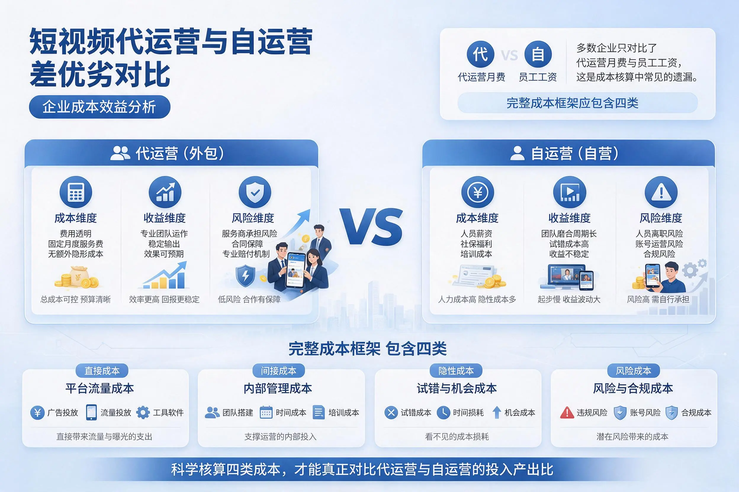 短视频代运营与自运营优劣对比：宜昌企业成本效益分析