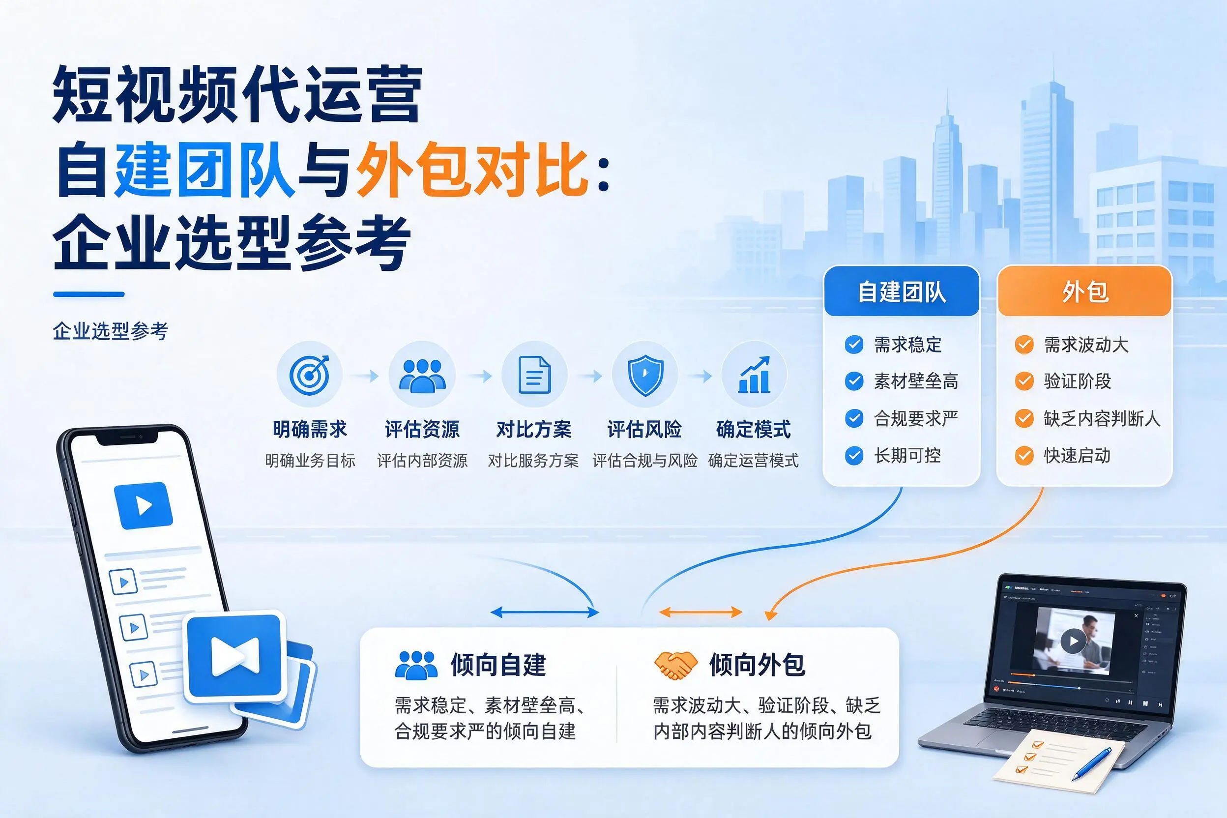 短视频代运营自建团队与外包对比:宜昌企业选型参考