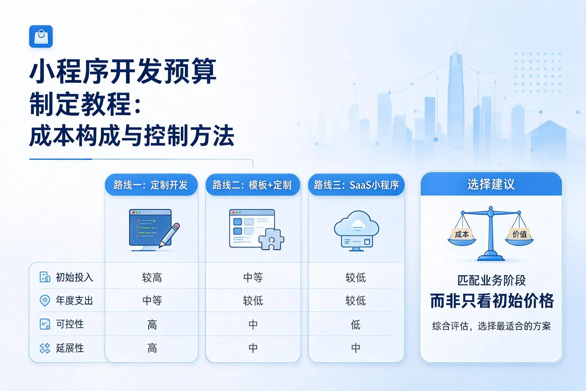 宜昌小程序开发预算制定教程：成本构成与控制方法