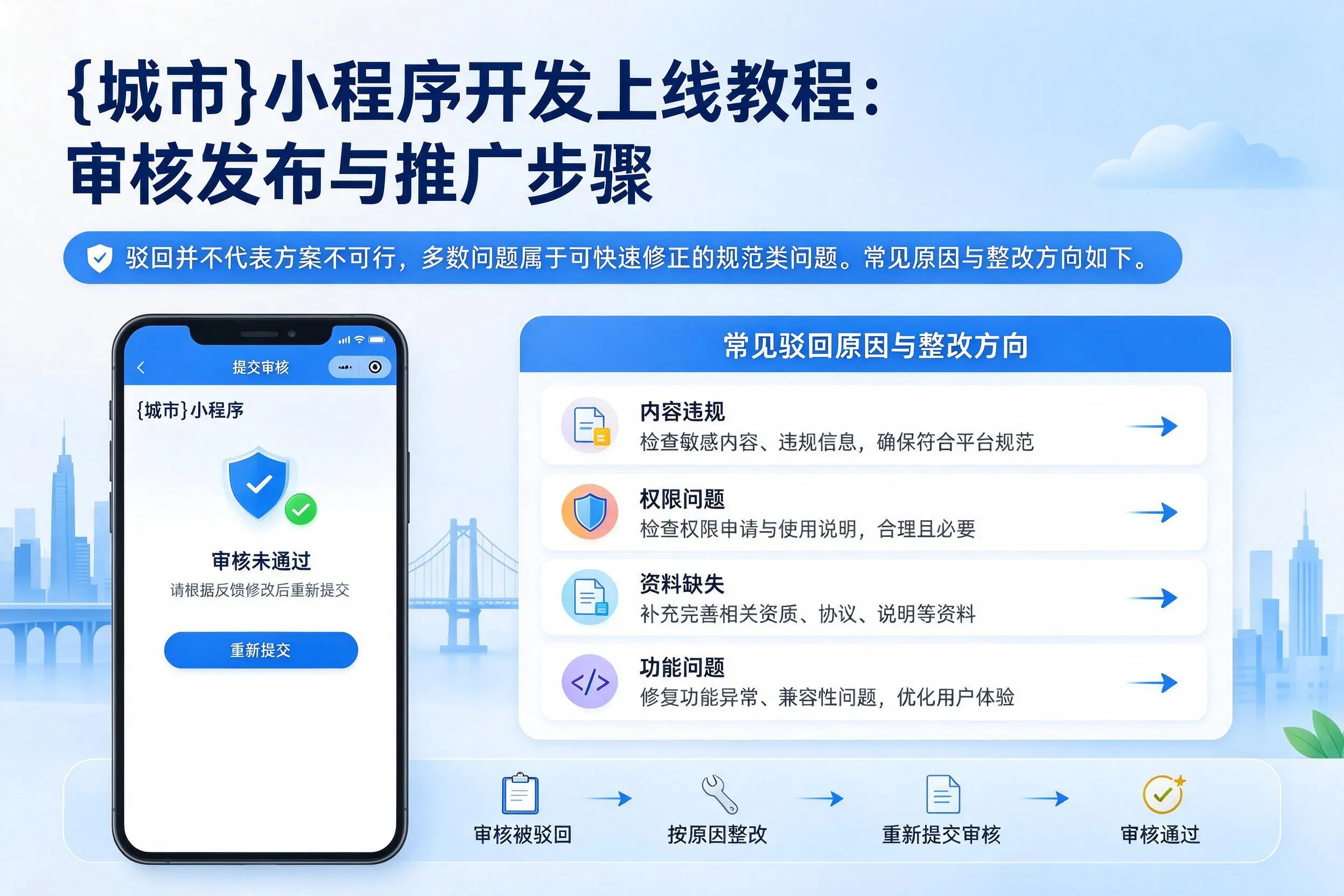 宜昌小程序开发上线教程:审核发布与推广步骤