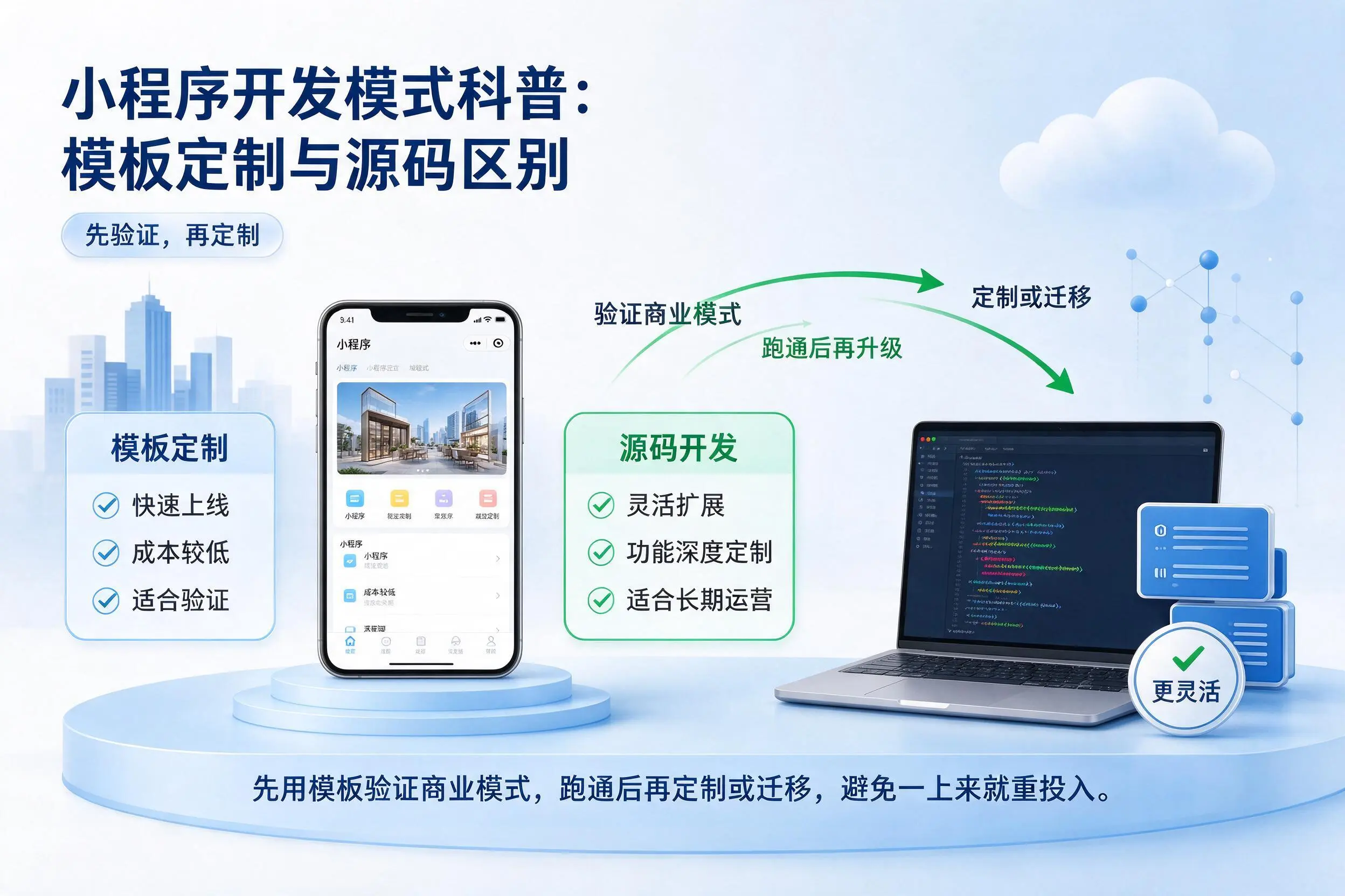 宜昌小程序开发模式科普：模板定制与源码区别
