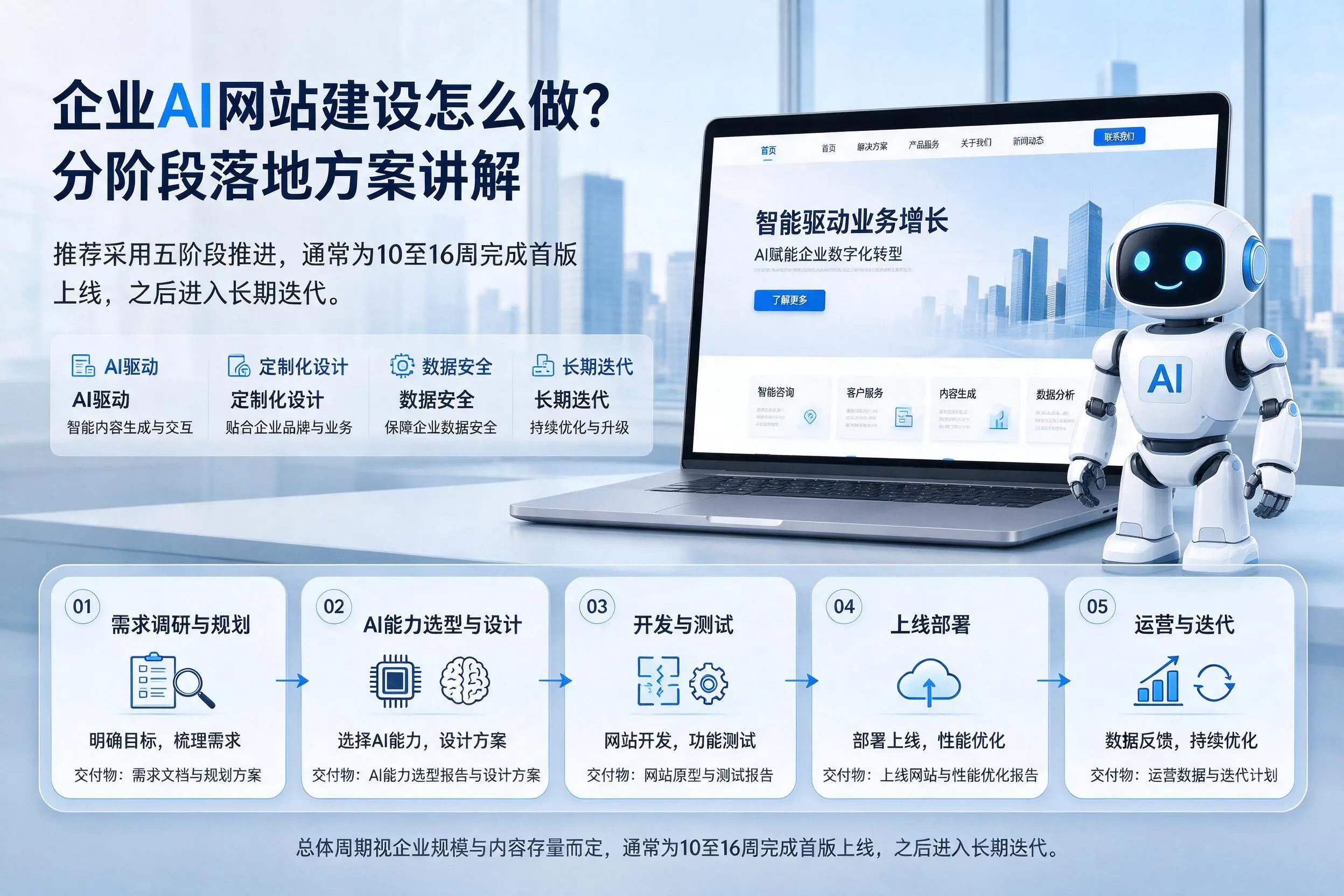 宜昌企业AI网站建设怎么做？分阶段落地方案讲解