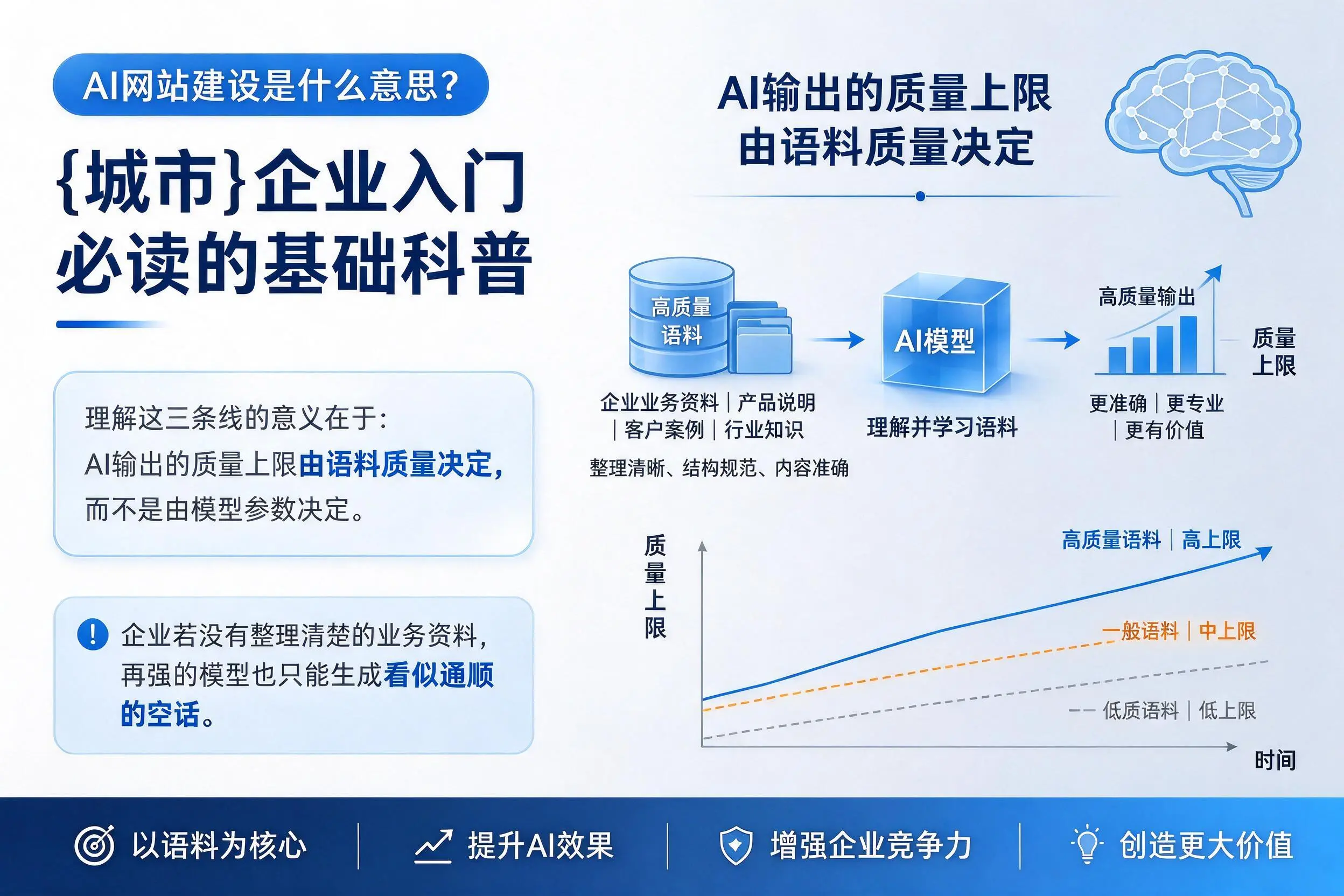 AI网站建设是什么意思?宜昌企业入门必读的基础科普