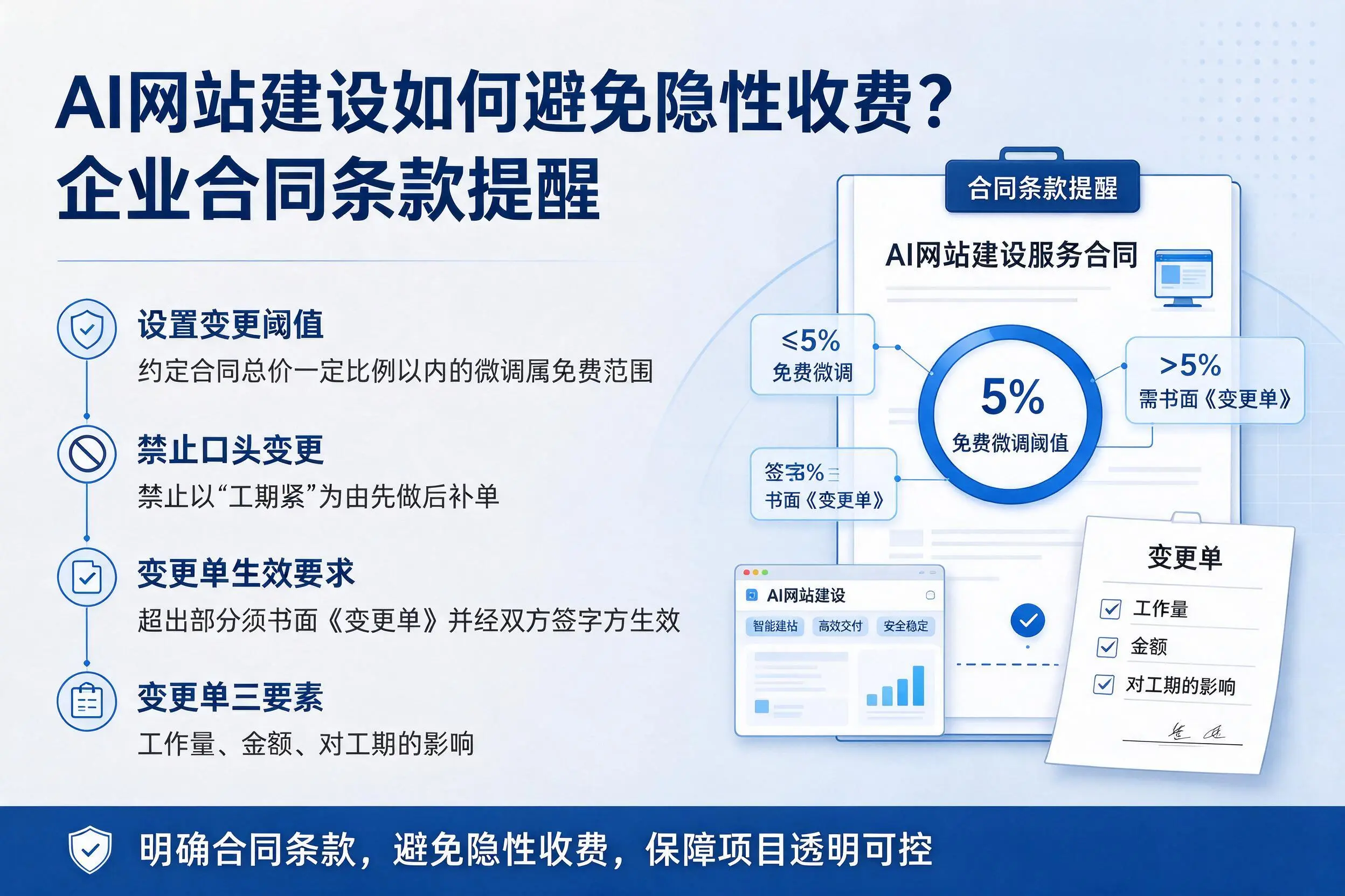 AI网站建设如何避免隐性收费？宜昌企业合同条款提醒