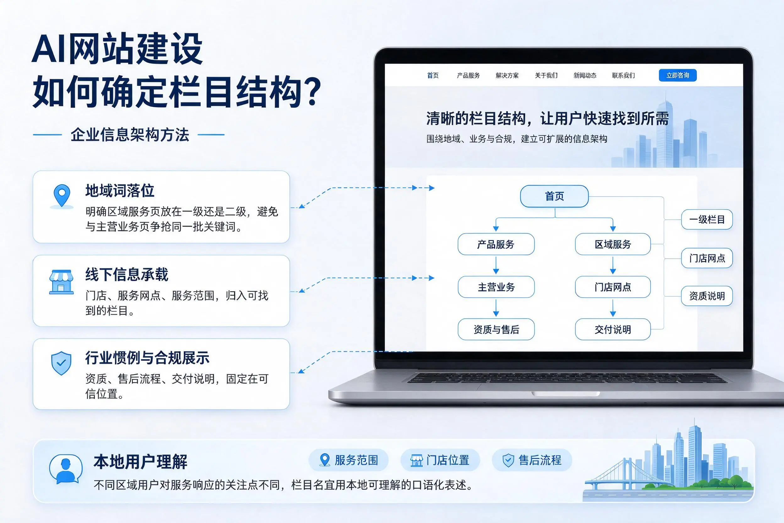 AI网站建设如何确定栏目结构?宜昌企业信息架构方法